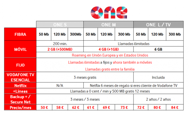 planes de precios vodafone