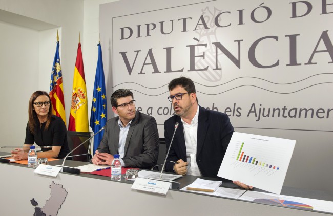 Diputacion. inversiones financieramente sostenibles 2015