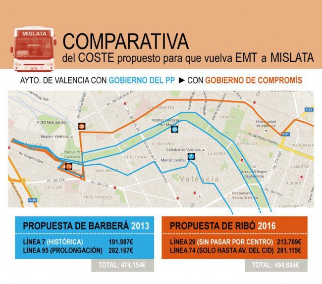 Mislata. EMT comparativa precio