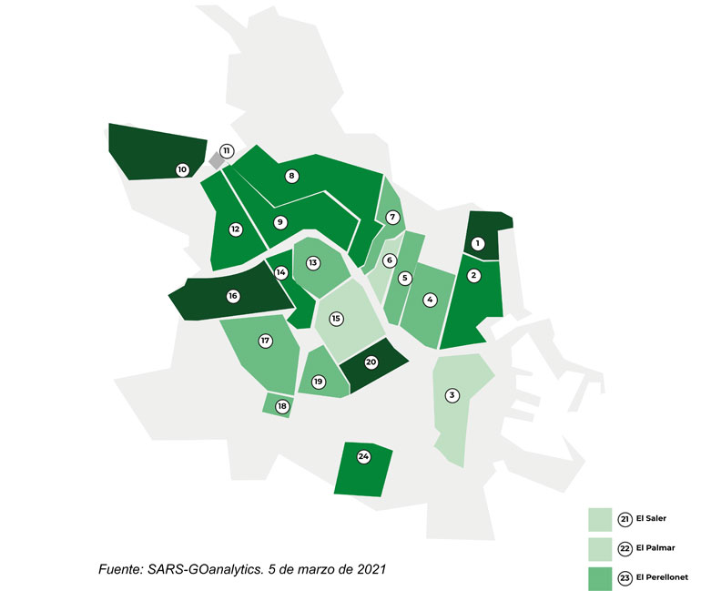La presencia de coronavirus en las aguas residuales de València vuelve a los niveles del verano pasado