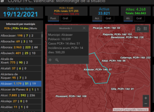 Dades Covid Alcàsser