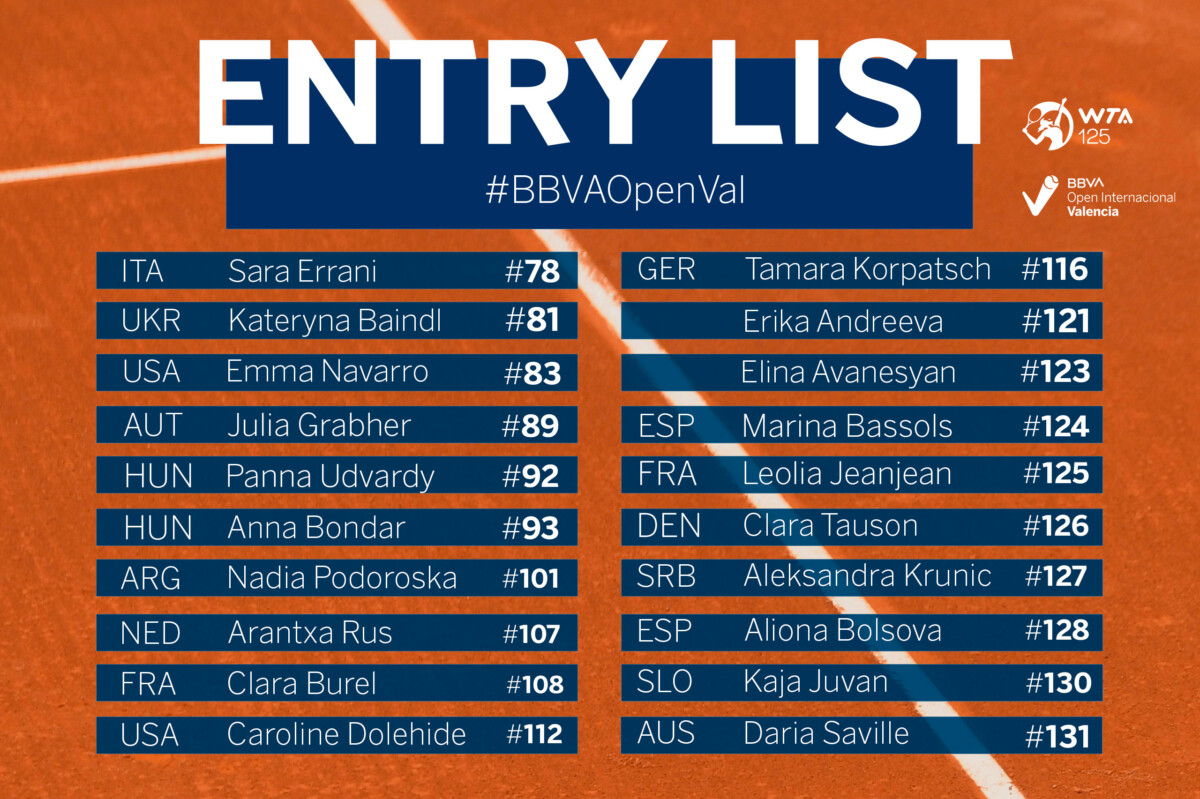 Entry List del BBVA Open Internacional de Valencia