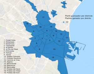 El PP, vencedor en todos los distritos de Valencia