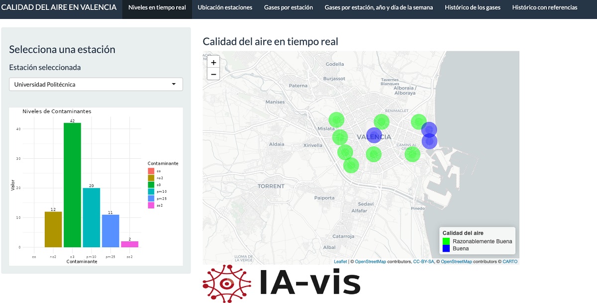 Datos de la Cátedra del Aire de la UV