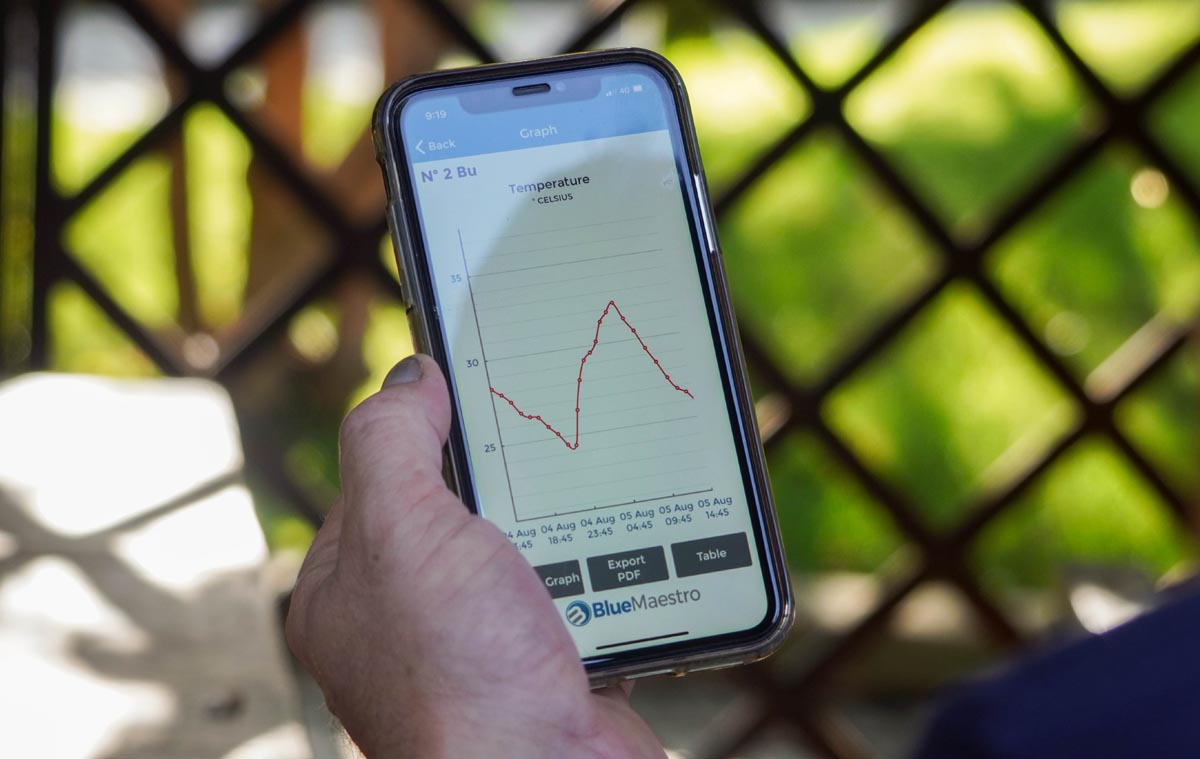 Medición temperatura BIOAPRC Valencia