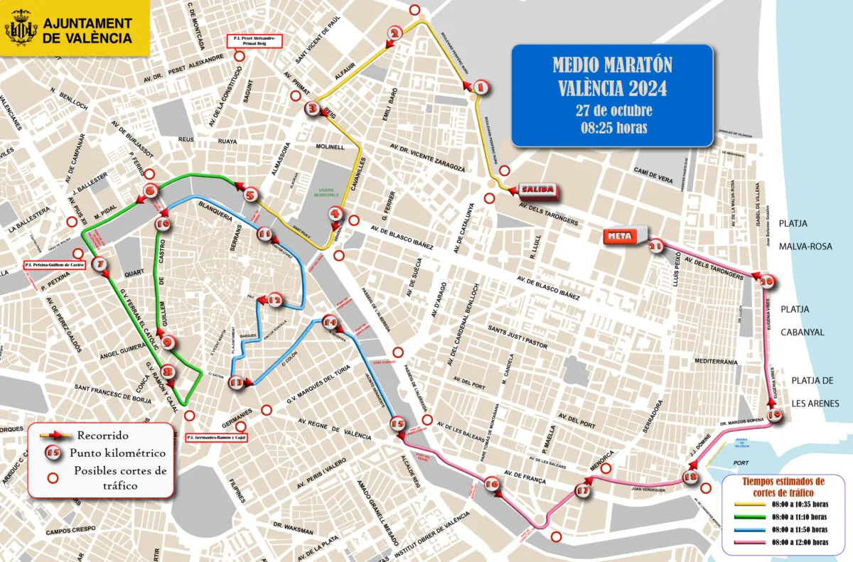 Recorrido medio maraton