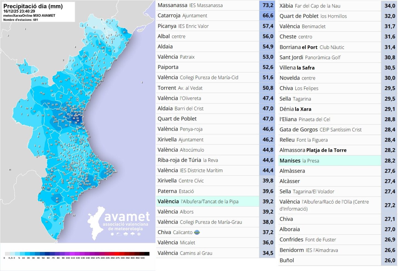Mapa de precipitaciones en la Comunitat Valenciana durante las lluvias