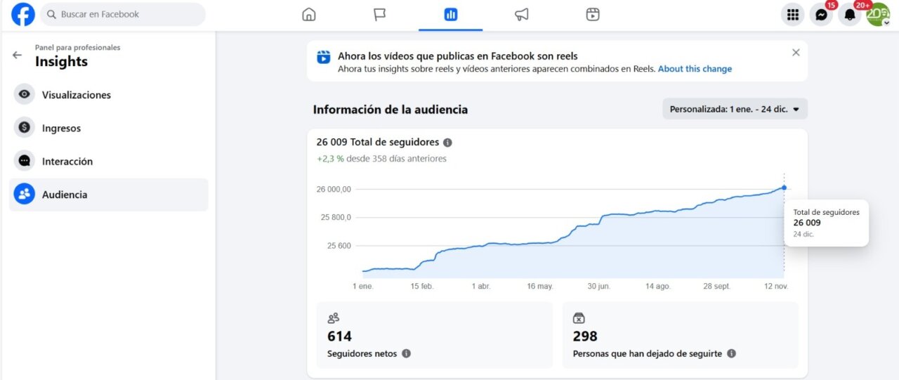 Hortanoticias supera los 26,000 seguidores en Facebook.