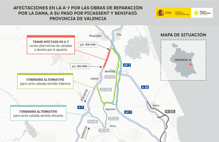 Transportes avanza en la mejora de la autovía A-7 entre Picassent y Benifaió para evitar futuras inundaciones