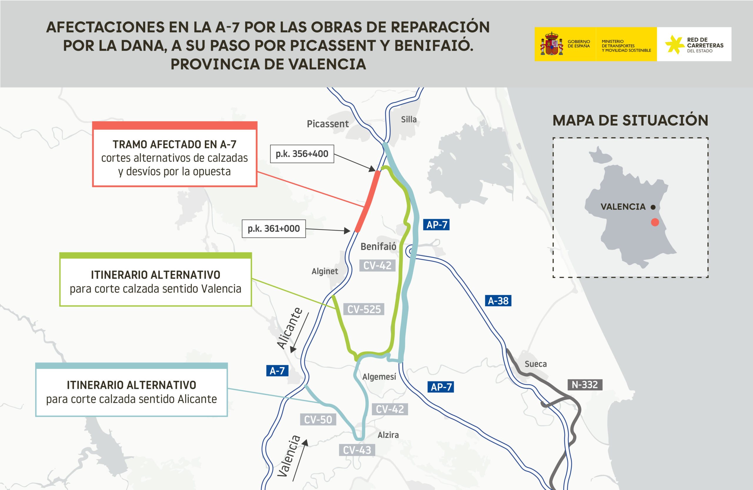 Transportes avanza en la mejora de la autovía A-7 entre Picassent y Benifaió para evitar futuras inundaciones