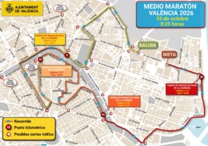 media maraton valencia plano